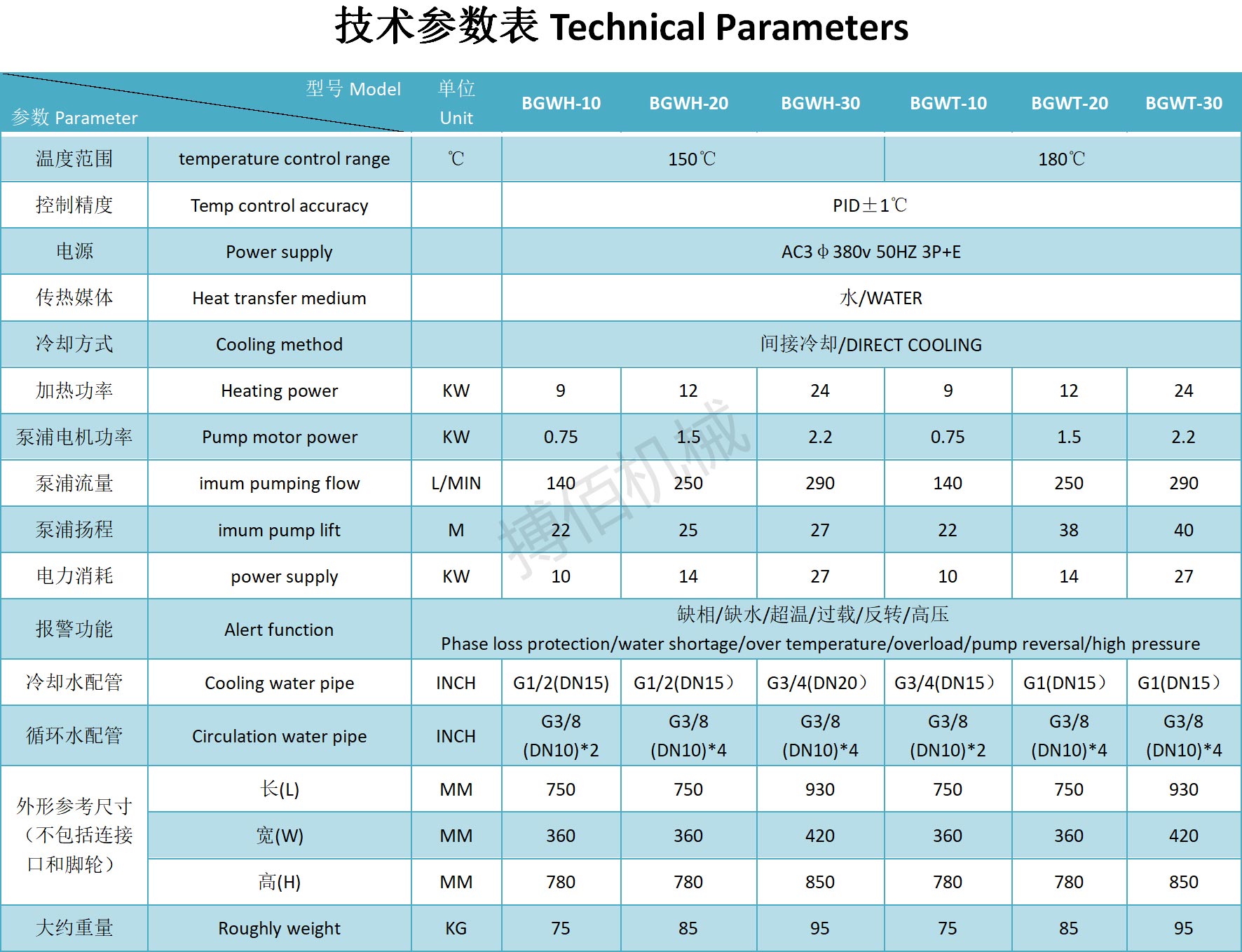 1656318566229146.jpg 高溫水溫機150-180.jpg